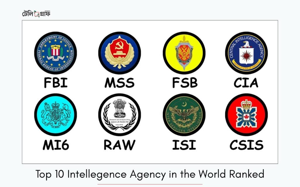 Top 10 Intelligence Agency in the World